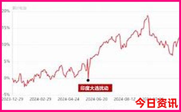 罗马十大景点介绍