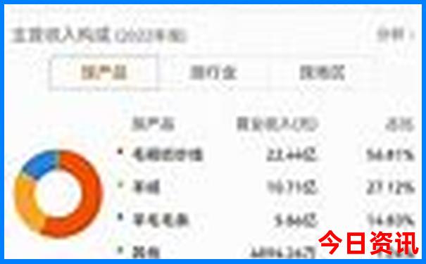 江西旅游最佳线路图
